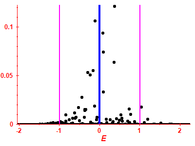 Strength function